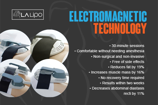Graphic to show bullet points of how LA-EMS Body Sculpting Poole treatment works