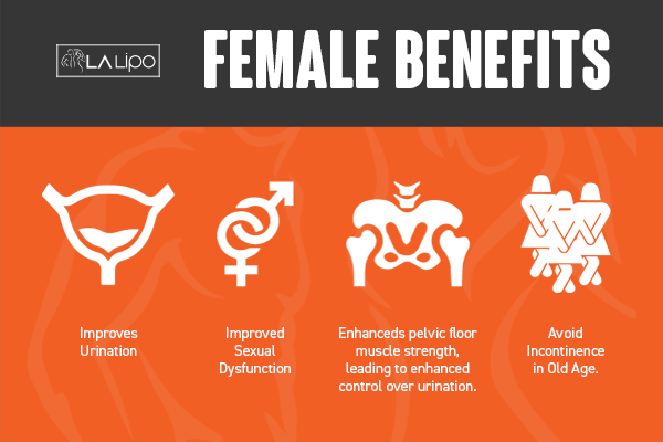 See our incontinence treatment prices and plans from LA LIPO Poole