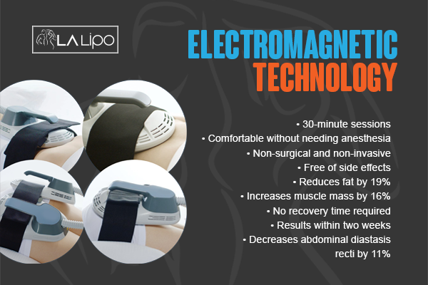 Benefits of LA-EMS Body Sculpting Treatment Poole