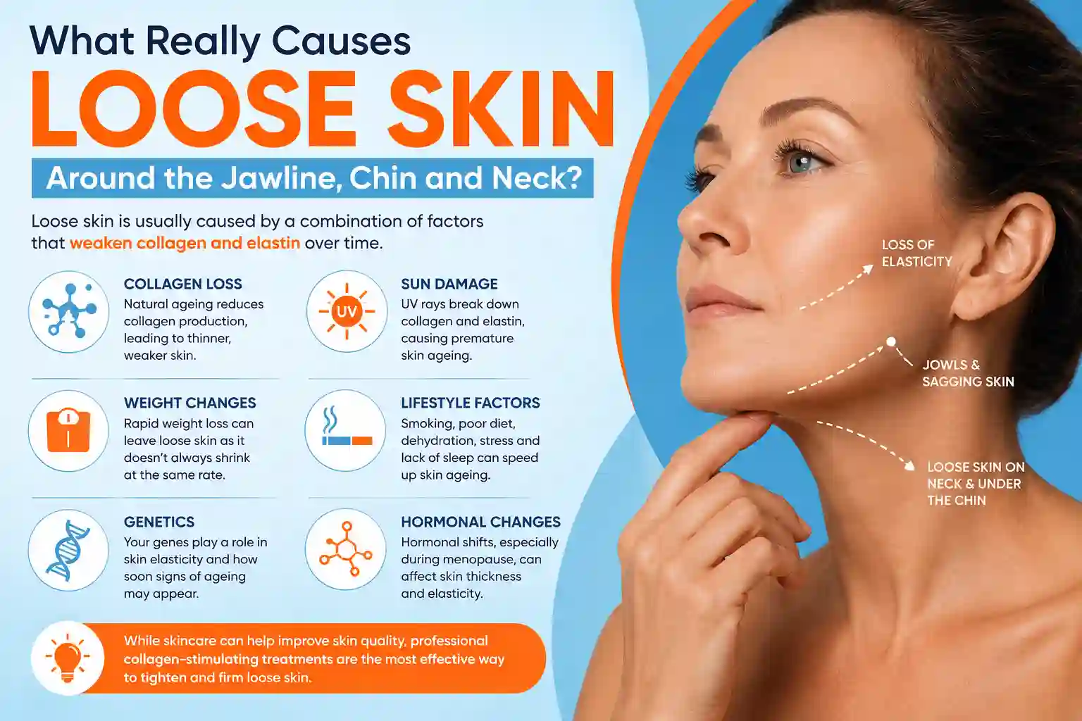 What Really Causes Loose Skin Around the Jawline, Chin and Neck Poole?